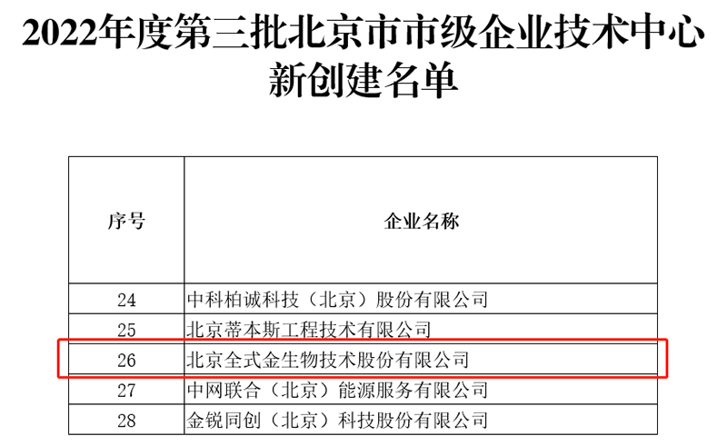 全式金通過(guò)“北京市市級(jí)企業(yè)技術(shù)中心”認(rèn)定